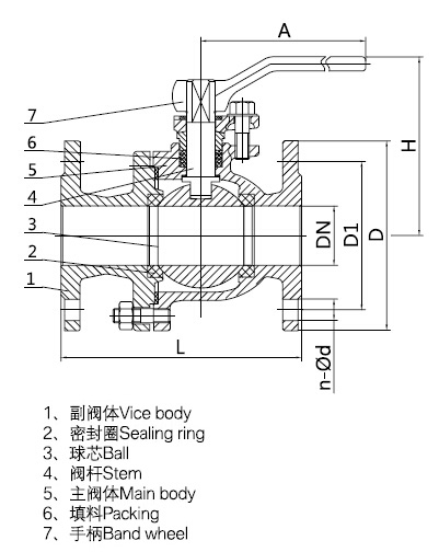 91视频免费观看阀门价格